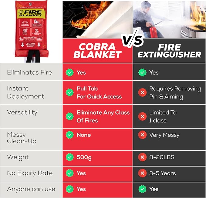 Mart Cobra Emergency Fire Blanket for Home and Kitchen - 4 Pack - Fire Blankets Emergency for Home