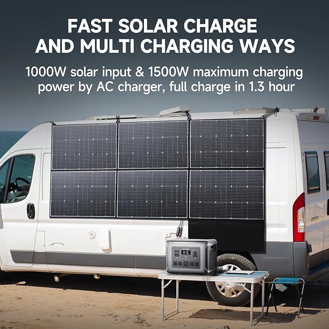 ALLPOWERS R2500 Portable Power Station, 2016Wh LiFePO4 Battery Backup with 4x 2500W AC Outputs