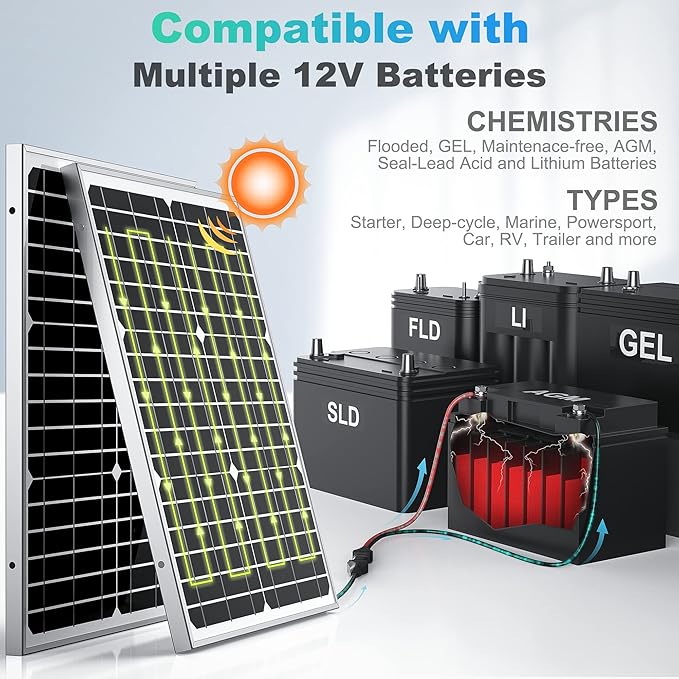 12V Waterproof Solar Battery Trickle Charger & Maintainer - 20 Watts Mono Solar Panel Built-in