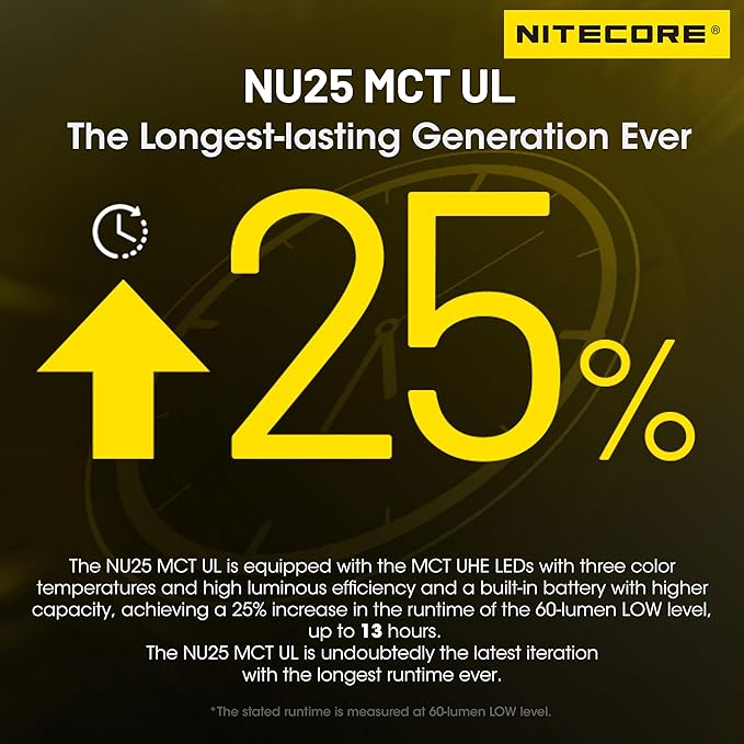 Nitecore NU25 MCT 400 Lumen Ultra Lightweight Multiple Color Temperatures Outdoor Headlamp USB-C