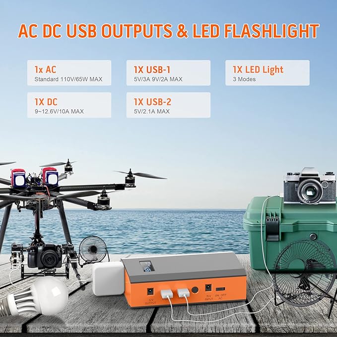 Portable Power Bank with AC Outlet, 65W 110V Portable Laptop Charger Battery Bank 24000mAh External