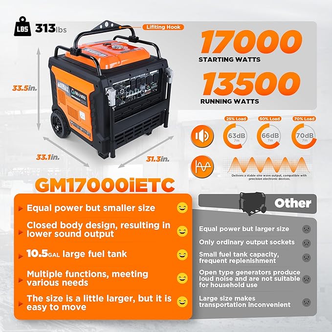 GENMAX 17000w Peak Tri-Fuel Inverter Generator-Features 2-Wire Auto Start/Stop,Ultra-Quiet Tech,CO