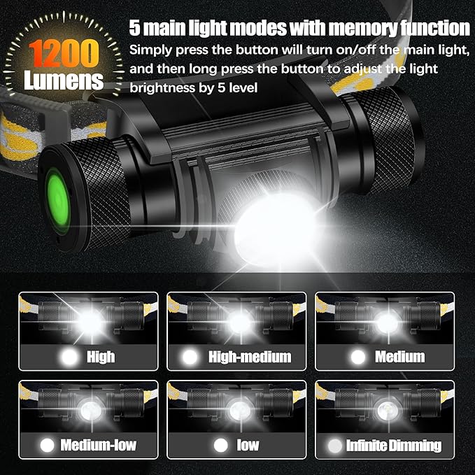 Headlamp Rechargeable, 1200 Lumen Zoomable LED Head Lamp for Adults, IP66 Waterproof Rechargeable