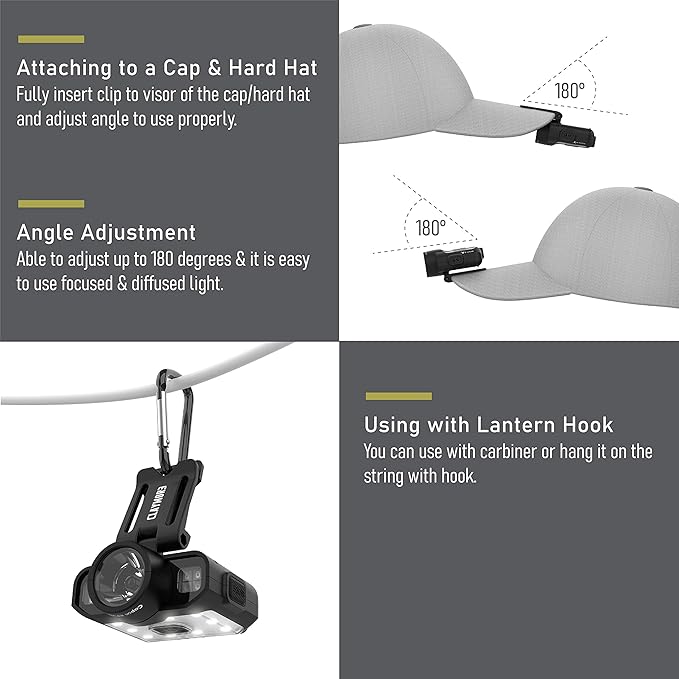 Claymore Capon 120D (Black) - Rechargeable Cap Light with Motion Sensor, Multi-Purpose Clip-On