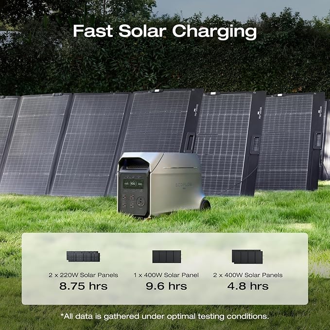 EF EcoFlow Delta 3 Ultra Plus Portable Power Station with 2X220W Solar Panel, 3072Wh LiFePO4