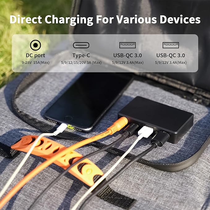 120W Foldable Solar Panel, 23% High-Efficiency Portable Charger with USB-C/2xUSB-A/DC Outputs, ETFE