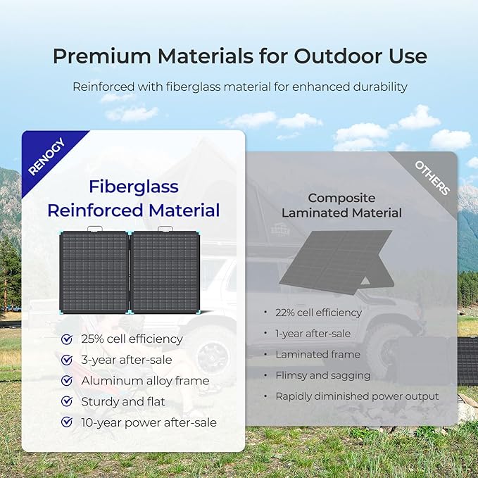 Renogy 100 Watt Solar Panel Suitcase, N-Type 100W Portable Foldable Solar Panels, 25% High