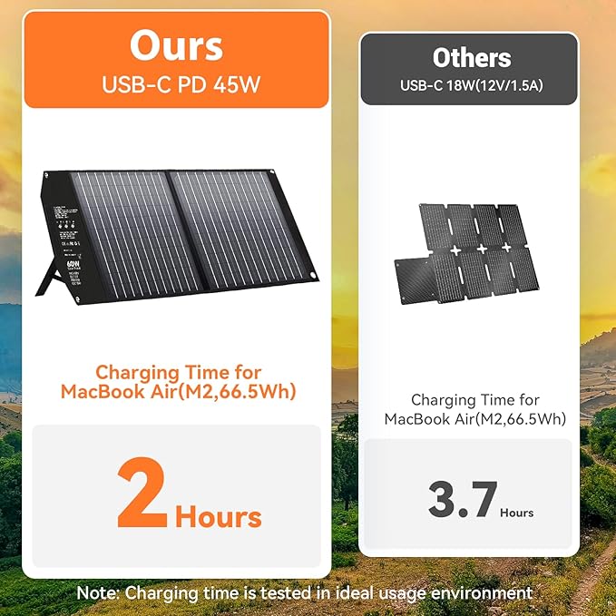 60W Portable Foldable Solar Panels Chargers with PD3.0 PD45W USB-C QC3.0 USB-A 18V DC MC4 Outputs
