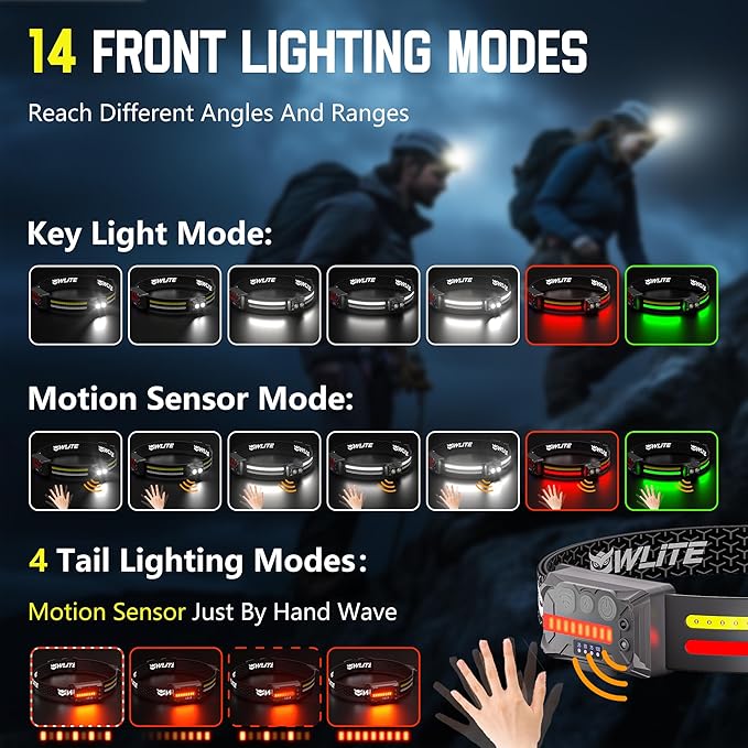 EGUKU Headlamp Rechargeable, 2Pack Rechargeable LED Headlamps 1200Lumens 2 COB 260°Wide Beam