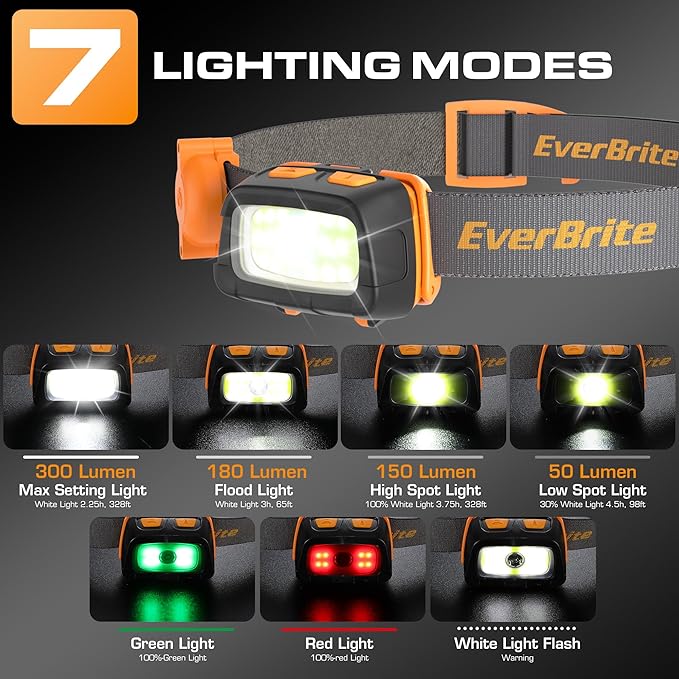 EverBrite 300 Lumens Headlamp with Red/Green/White Light Modes, Tail Light, Adjustable Headband