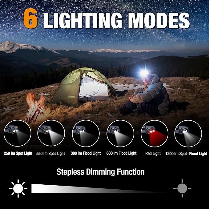 WORKPRO Rechargeable Headlamp, 1200LM Super Bright Head Lamp with White Red Light, Motion Sensor