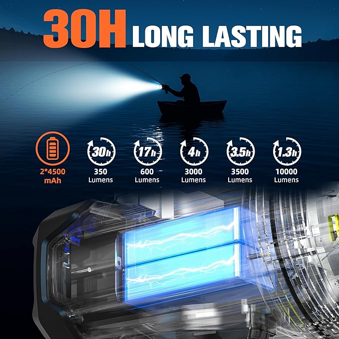 FORTO Rechargeable Spotlight 10000 Lumen Ultra Bright IPX7 Waterproof Flashlight, Boat Spotlight