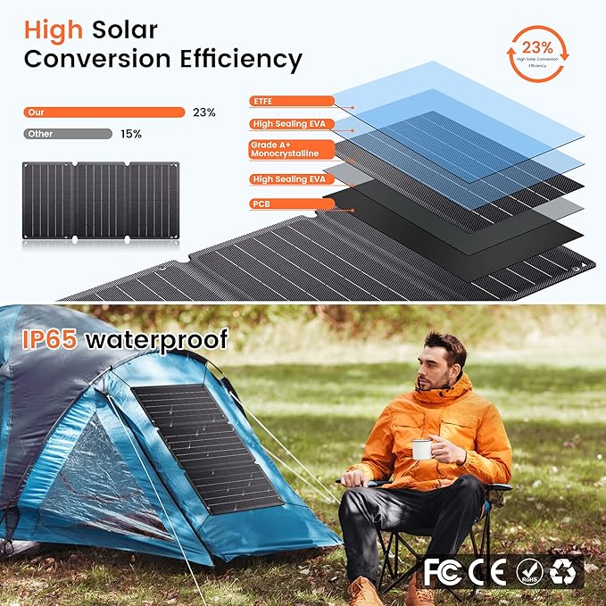21W Portable Solar Panel - Foldable Solar Charger with Dual USB-A/USB-C for Phone Laptop Camping