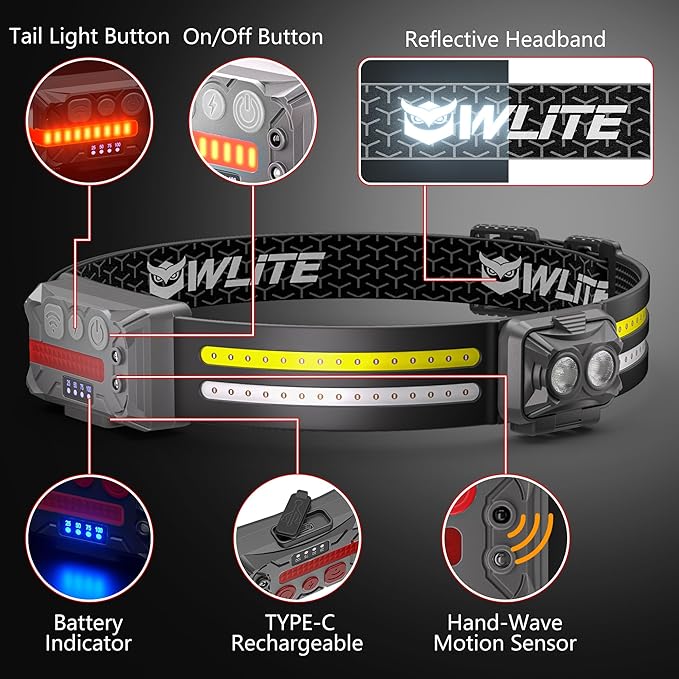 EGUKU Headlamp Rechargeable, 2Pack Rechargeable LED Headlamps 1200Lumens 2 COB 260°Wide Beam
