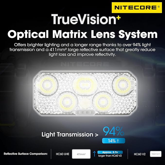 Nitecore HC60 UHE 1600 Lumen High Efficiency Headlamp 4000mAh USB-C Rechargeable Headlight Tag