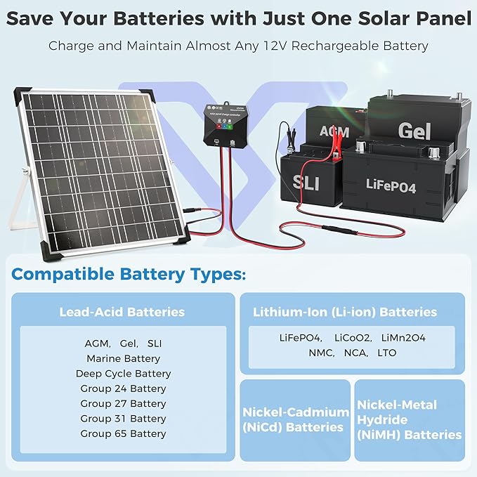 Solar Panel Kit 20W 12V, Solar Battery Trickle Charger Maintainer, Waterproof Solar Panel + Upgrade