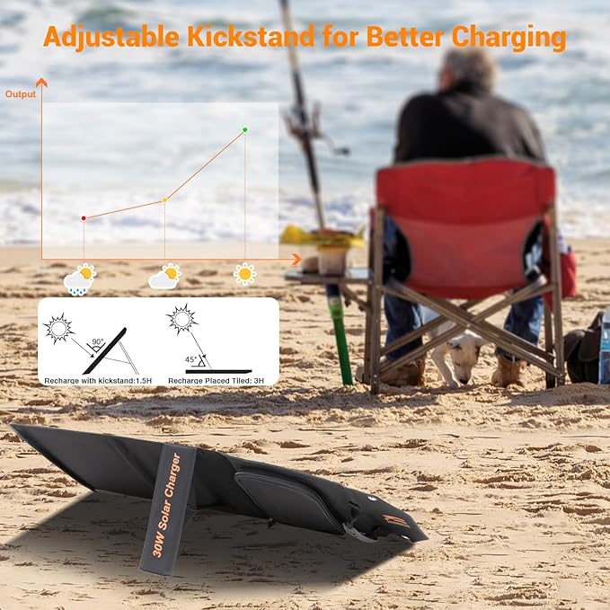 30W Portable Solar Charger Foldable Solar Panel with USB C and USB A 18V MC4 DC for Camping