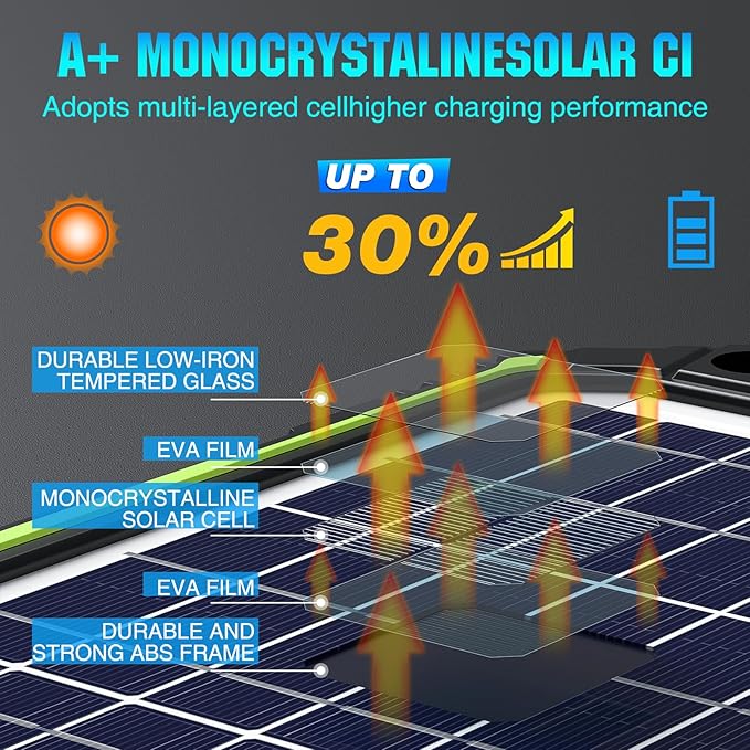 Sun Energise 10W 12V Solar Battery Charger Maintainer PRO, Built-in Smart MPPT Charge Controller