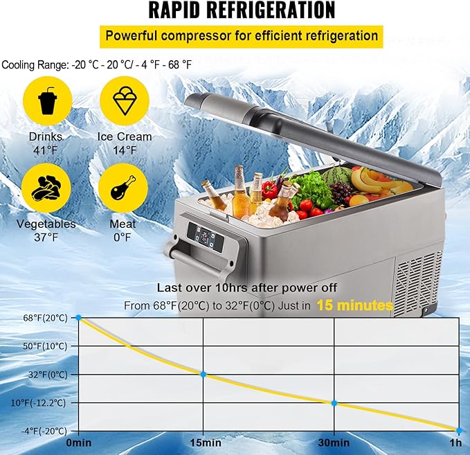 VEVOR CF35 Portable 37 Quart(35 Liter) 12 Volt App Control(-4℉~68℉), Car Refrigerator Dual Zone