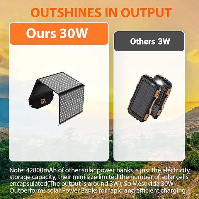 30W Portable Solar Charger Foldable Solar Panel with USB C and USB A 18V MC4 DC for Camping