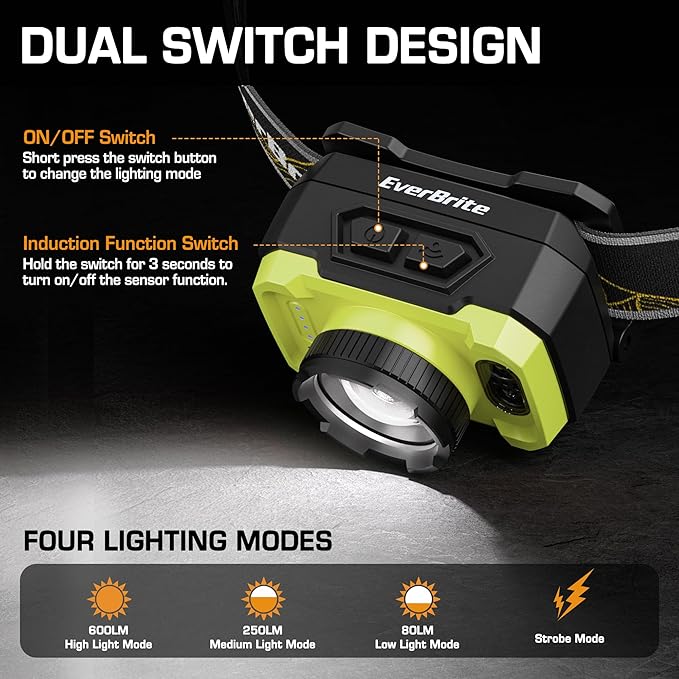 EverBrite 600 Lumen Headlamp, Rechargeable Headlight with 4 Modes, Super Bright Head Lamp with