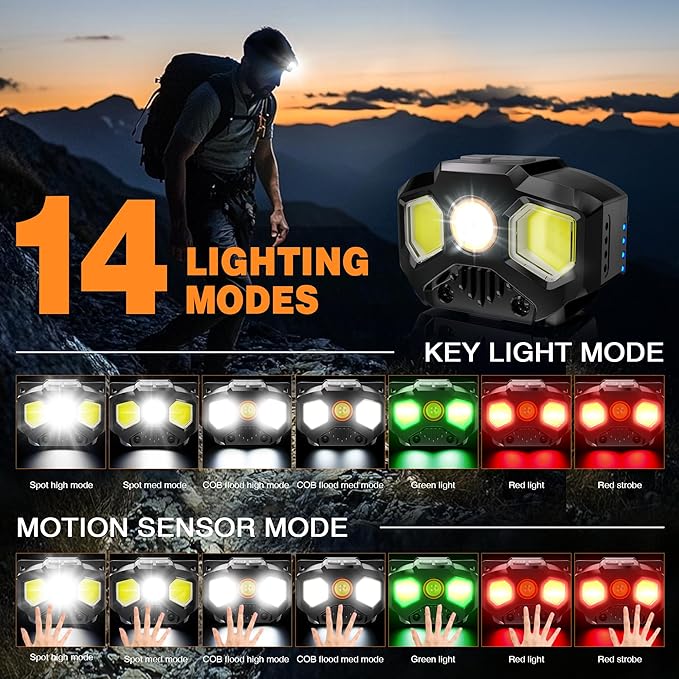 Rechargeable Headlamp with Red/Green/White 14 Modes, 1400 Lumens LED Head lamp Ultra-Bright
