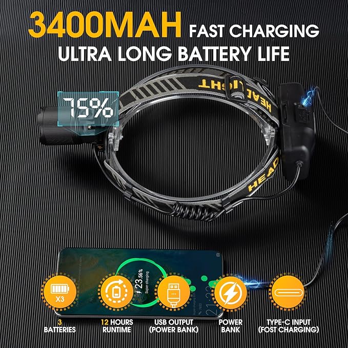 1,000,000 Lumens Rechargeable Headlamp, 5 Modes & IP68 Waterproof Head Lamp, Headlamps for Adults