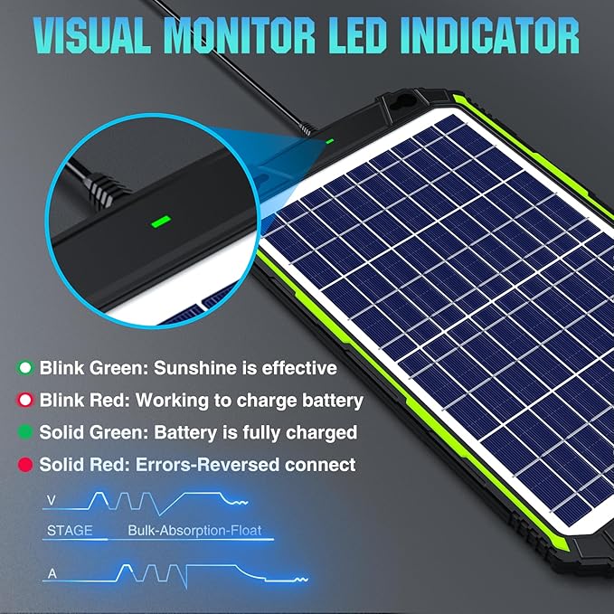 Sun Energise 10W 12V Solar Battery Charger Maintainer PRO, Built-in Smart MPPT Charge Controller