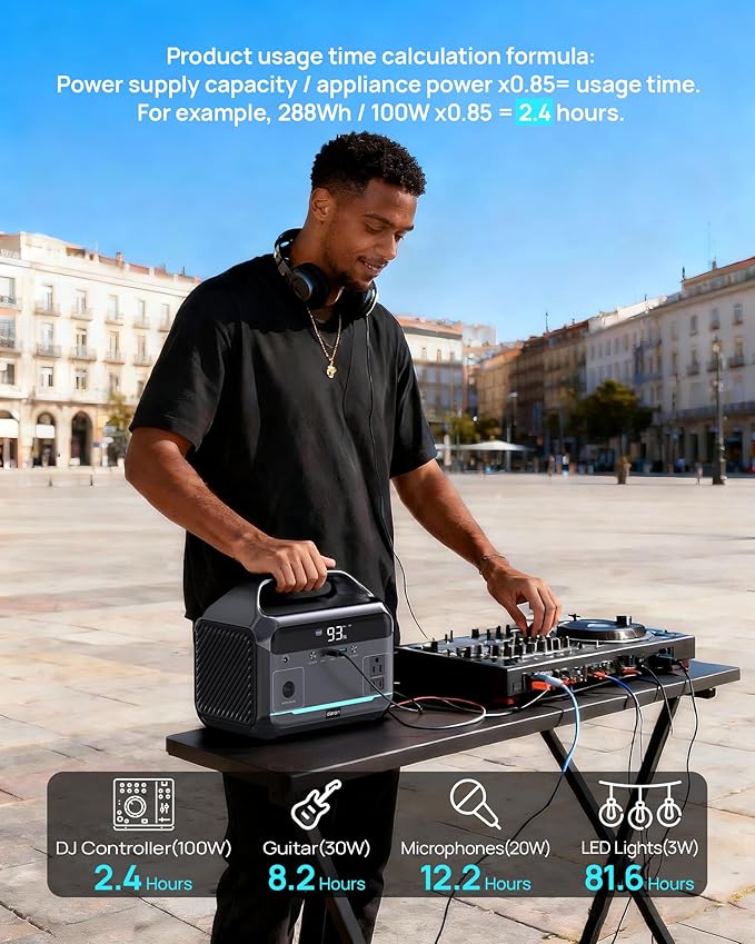 Portable Power Station, 288Wh (90,000mAh) LiFePO4 Battery, 350W (600W Peak) Power Bank with AC