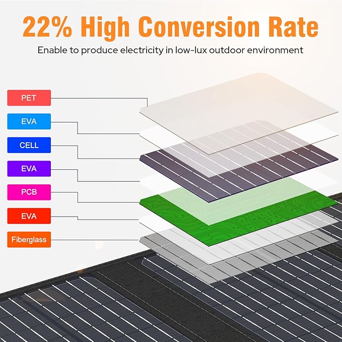 Portable Solar Panel Charger 40W Foldable Solar Panel for Portable Power Station, iPhone, iPad