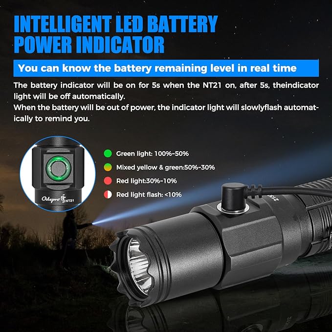 NT21 1200 Lumens Small Bright Rechargeable Flashlight with Power Display, IP67 Waterproof, 5 Light