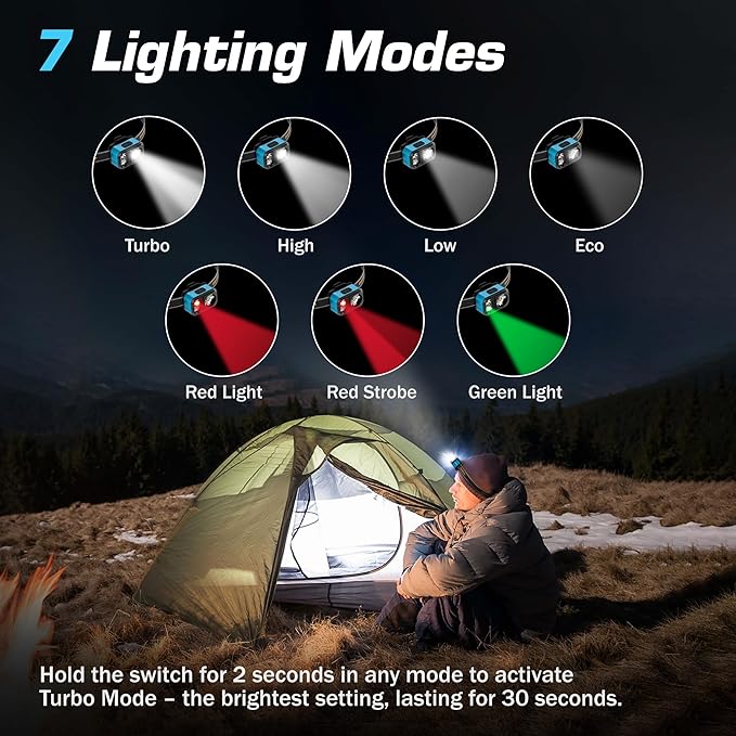 EverBrite Rechargeable LED Headlamp, Only 1.59 OZ Ultra-Light with Hat Clip, IP67 Waterproof