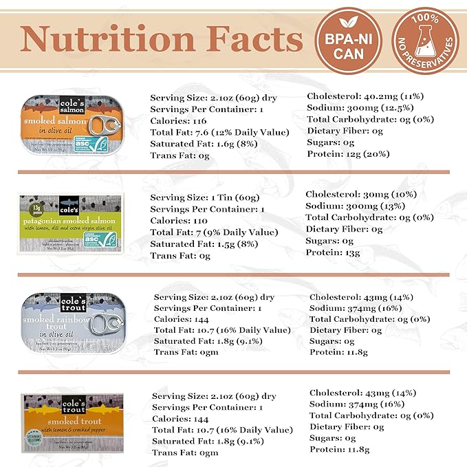 Cole's Patagonian Smoked Salmon & Rainbow Trout Sampler Pack, 3.2oz Cans | Hand-Packed in Extra