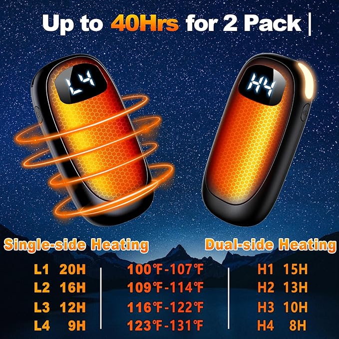 Hand Warmers Rechargeable - Electric Hand Warmers, Max 20 Hrs Warmth 4 Levels Heat Up to 131??