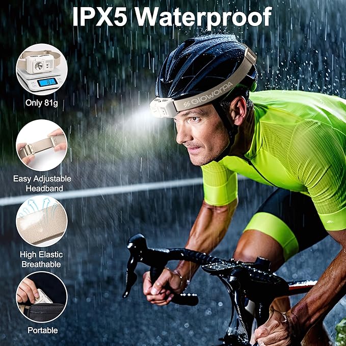 Mini Rechargeable Headlamp Flashlight,Super Bright LED,Sensor Control, 5 Light Settings, IPX5