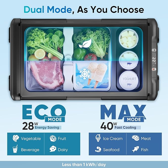 12 Volt Refrigerator - 27QT(25L) Portable Refrigerator 50Hours Still Keep Cool, Electric Cooler APP
