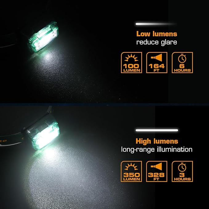 EverBrite Rechargeable Headlamp, 2 Pack Kids Headlamp with White/Red/Green Light and Memory