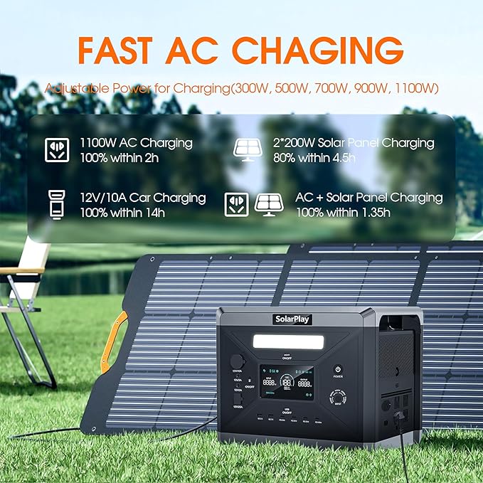 SolarPlay 2400W Portable Power Station, 2160Wh Large Capacity Solar Generator with 200W Solar