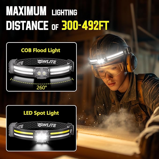 EGUKU Headlamp Rechargeable, 2Pack Rechargeable LED Headlamps 1200Lumens 2 COB 260°Wide Beam