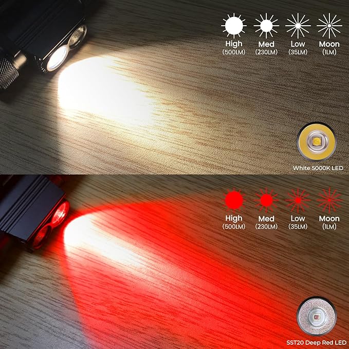 77outdoor LED Rechargeable Red Headlamp, D25LR Powerful Lightweight Headlight with 90 High CRI