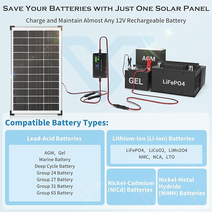 Solar Panel Charger Kit: 100W 12V Solar Panel with 20A Solar Charge Controller, Monocrystalline