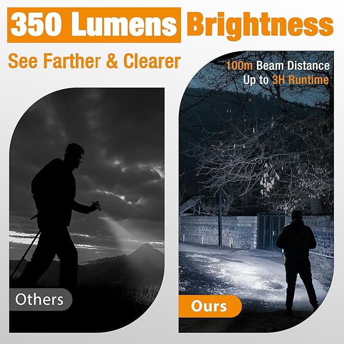 EverBrite Mini LED Flashlight, Zoomable High Lumens 350LM, 3 Modes, 3AAA Batteries Included