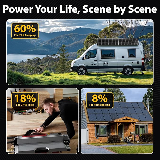 ECO-WORTHY 7.168KWH 800W Solar Panel Kit for RV Off Grid Complete System with 4PCS HPBC 200W Solar