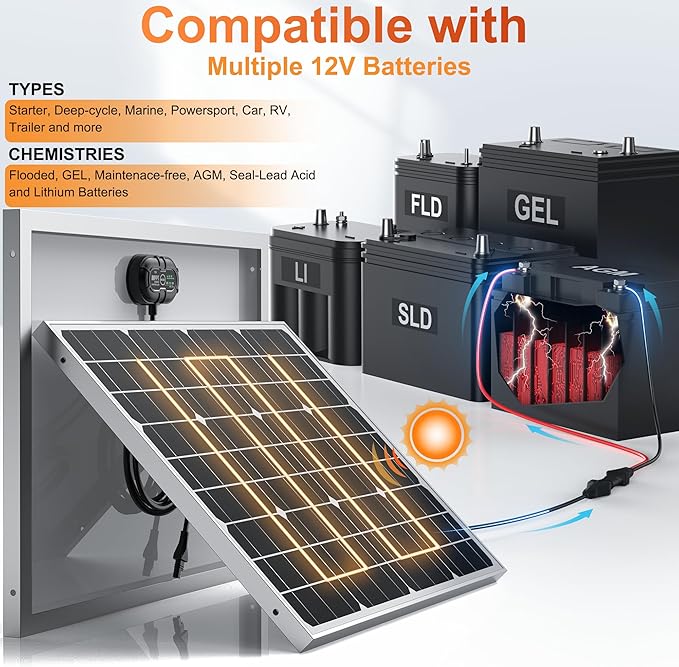 12V Waterproof Solar Battery Trickle Charger & Maintainer - 50 Watts Mono Solar Panel Built-in