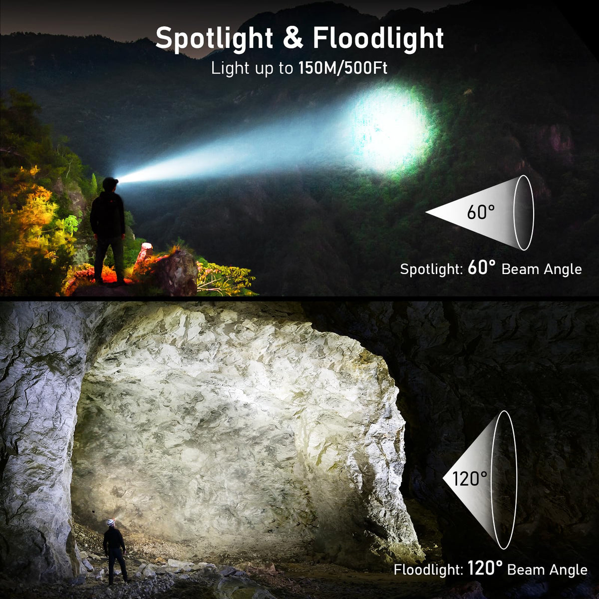 Blukar LED Headlamp - 2000L, Rechargeable - product view 3