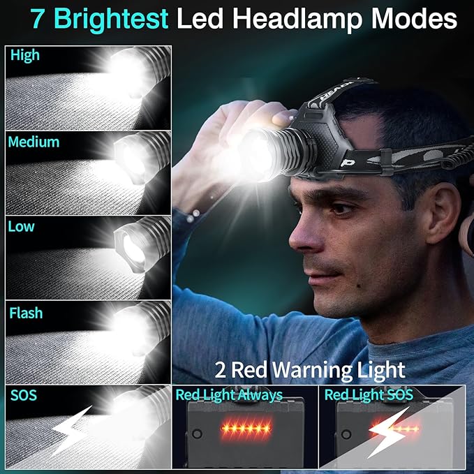 Rechargeable LED Headlamp 1080 Lumen, Super Bright Head Lamp Flashlight with 5 Lighting Modes, IPX6
