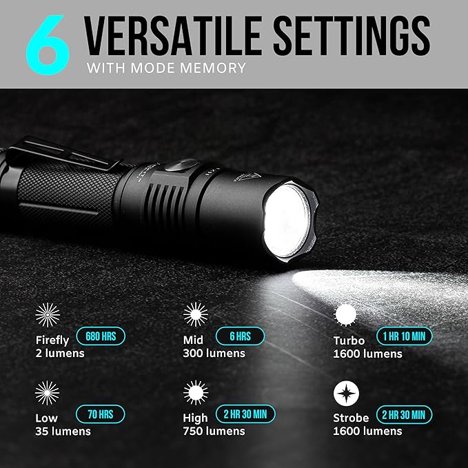 TX11 Tactical Flashlight with Duty Belt Holster Luminus 1600 Lumens LED for Police Security
