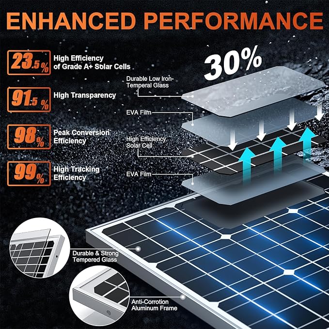 12V Waterproof Solar Battery Trickle Charger & Maintainer - 50 Watts Mono Solar Panel Built-in