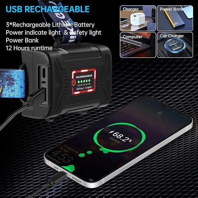 LED Rechargeable Headlamp, Headlight 1500 Lumens Super Bright with 6 Modes & IPX5 Warning Light