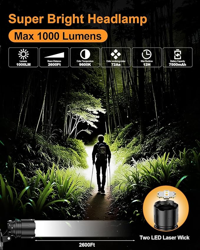 SKYFIRE Rechargeable Headlamp High Lumens, 7500mAh Motion Sensor LED Head Light with Zoomable, 13